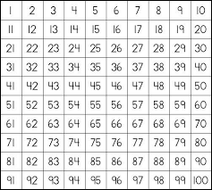 Life And What Not Prime And Composite Numbers