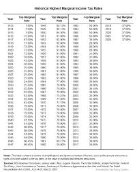 united state tax code history past