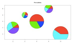 Packed Bubble Pie Charts In R Stack Overflow