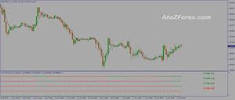 Multi Moving Average Mt4 Indicator