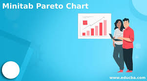 minitab pareto chart how to create