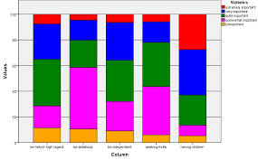 bar chart for a set of likert scale