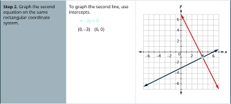 Solve Systems Of Linear Equations With