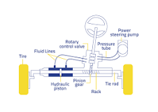 Does rack and pinion use power steering?