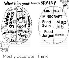 Whats In Your Pewds Brain Minecraft Music Girls Food