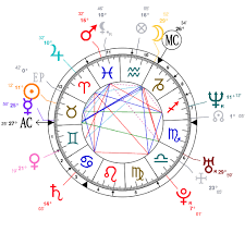 Analysis Of David Beckhams Astrological Chart