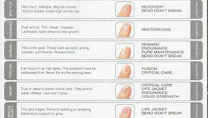 Healthy Cuticles Start With Jessica Sunrise Wellness Spa