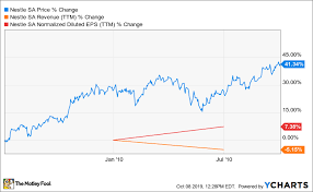 3 Stocks To Buy Ahead Of The Next Market Crash The Motley Fool