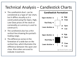 Candlestick Technical Analysis Software Technical Analysis