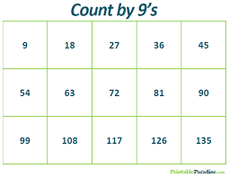 Printable Count By 9 Practice Chart