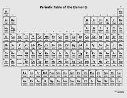 element table periodic table of