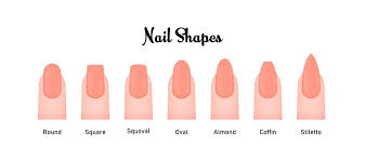 a guide to diffe nail shapes