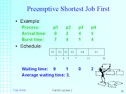 Preemptive Shortest Job First