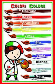 Amazon Com Italian Language Poster Color Chart For