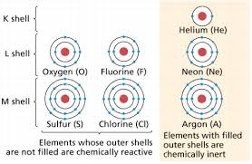 chemistry i atomolecules