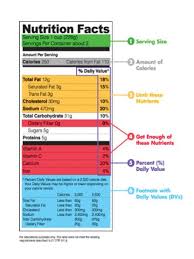 family nutrition education