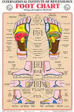 List Of Foot Chart Massage Free Printable Images And Foot
