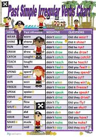 Chart Past Simple Irregular Verbs English Esl Worksheets