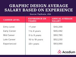 graphic design salary guide