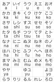 Japanese Kana Table List Of Hiragana Katakana