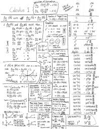 If the integral contains the following root use the given substitution and formula to convert into an. End Behavior Worksheet Precalculus Exponential Algebra Cheat Sheet Google Search In 2021 Calculus Math Algebra