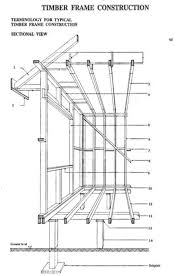 timber frame sections diagram quizlet