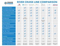 Comparing The River Cruise Lines