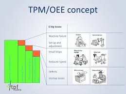 Tpm Overall Equipment Effectiveness Oee Lean Manufacturing