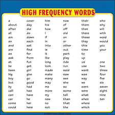 High Frequency Words List Student Reference Page