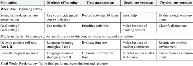 exle manage your learning activities