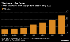 But many of these penny stocks could more than double in price over the next year. Penny Stocks Trading In 2021 Zom And Others A Fifth Of U S Volume Bloomberg