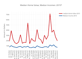 Metropolitan Trends Analysis For Home Improvement Spending