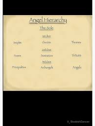 Angel Hierarchy Chart Spiral Notebook
