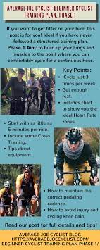 beginner cyclist training plan