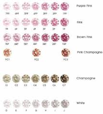 31 Conclusive Diamond Color Code Chart