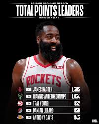 This article provides two lists: Nba Com Stats On Twitter Stat Leaders Thread The Total Points And Points Per Game Leaders Through Week 11 Of The Nba Season