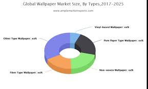 wallpaper market research report 2019