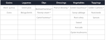 Weekly Food Schedule And Prep Chart Granit Eu