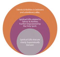 developing spiritual gifts