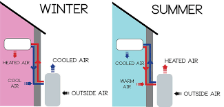 heat pump thermostat alone in winter