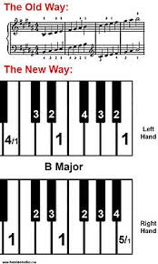 Hastie Studio Piano Scale Cheat Sheet Finger Charts Learn