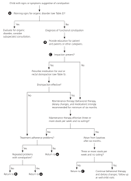 Evaluation And Treatment Of Constipation In Infants And