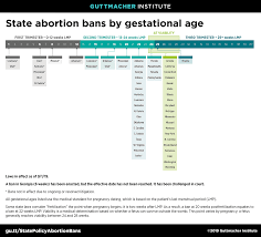 State Bans On Abortion Throughout Pregnancy Guttmacher