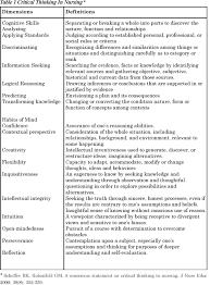 Critical Thinking in Nursing Practice  NA ND PNCar Dove Medical Press