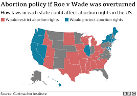 What happens if Roe v Wade is ...