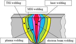 electron beam welding techniques and