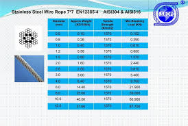 china china stainless steel wire rope
