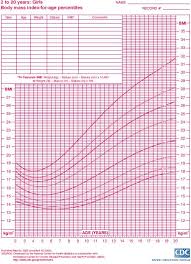 Organized Turner Syndrome Growth Chart Pdf Turners Syndrome
