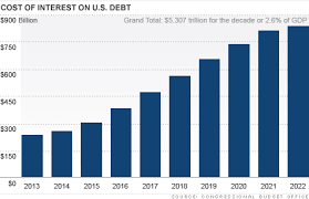 National Debt Washingtons 5 Trillion Interest Bill Mar