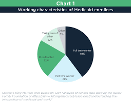 Fact Sheet Medicaid Works Work Requirements Dont
